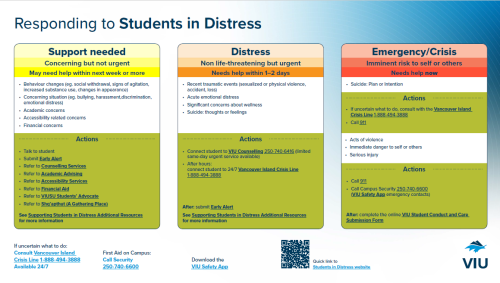 Supporting Students in Distress - VIU Nanaimo Campus